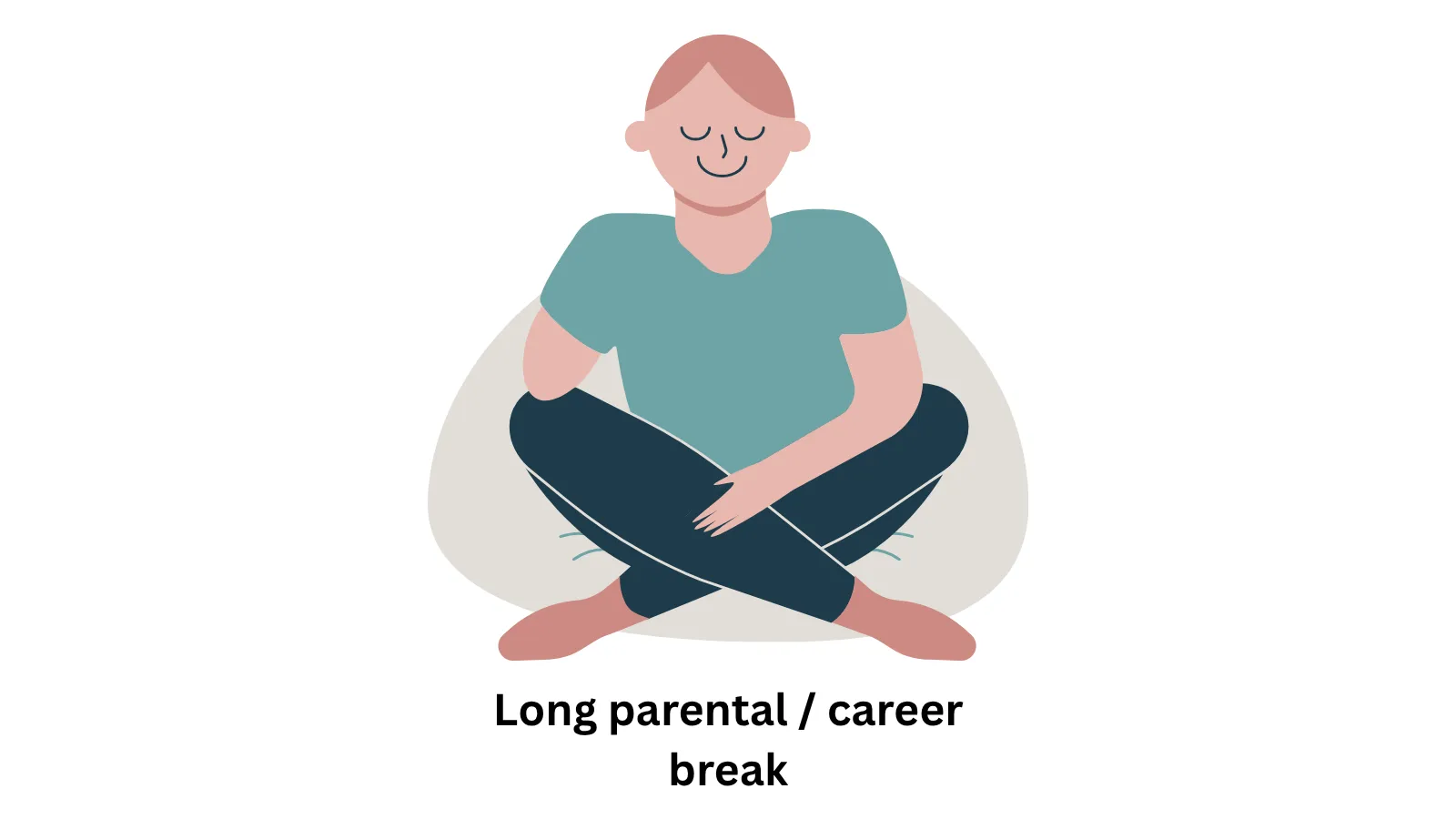 During a long career or parental break, GKV contributions fall to the minimum assessment base of around €231 per month, while the full PKV premium stays due once the employer share falls away