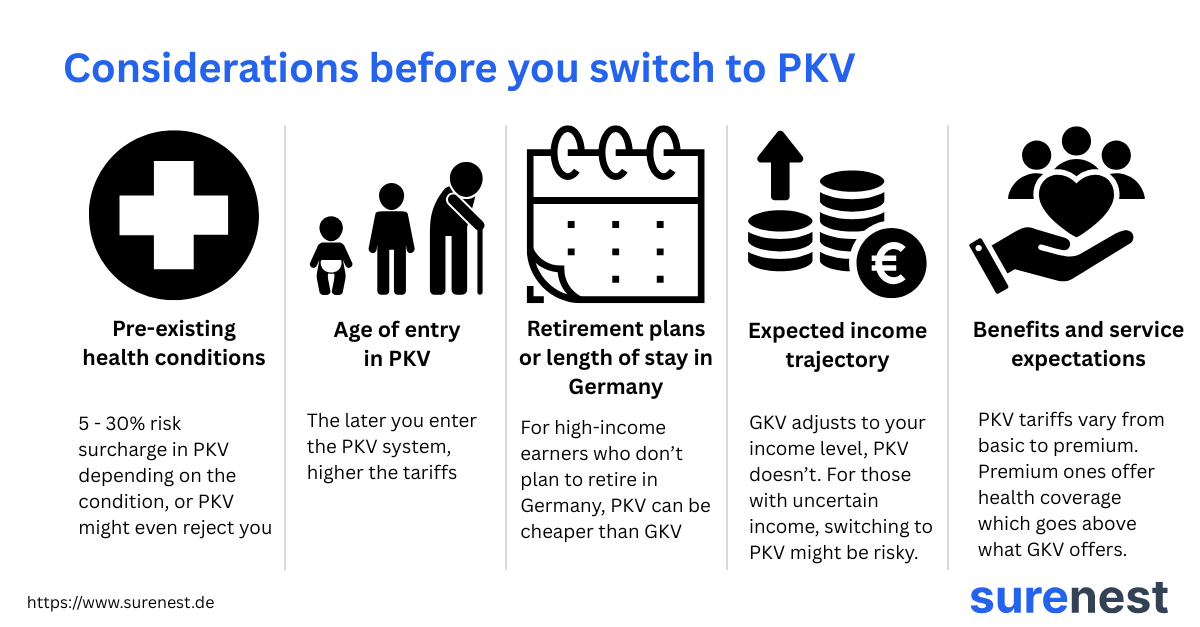 A graphic showing five considerations before anyone switches to PKV