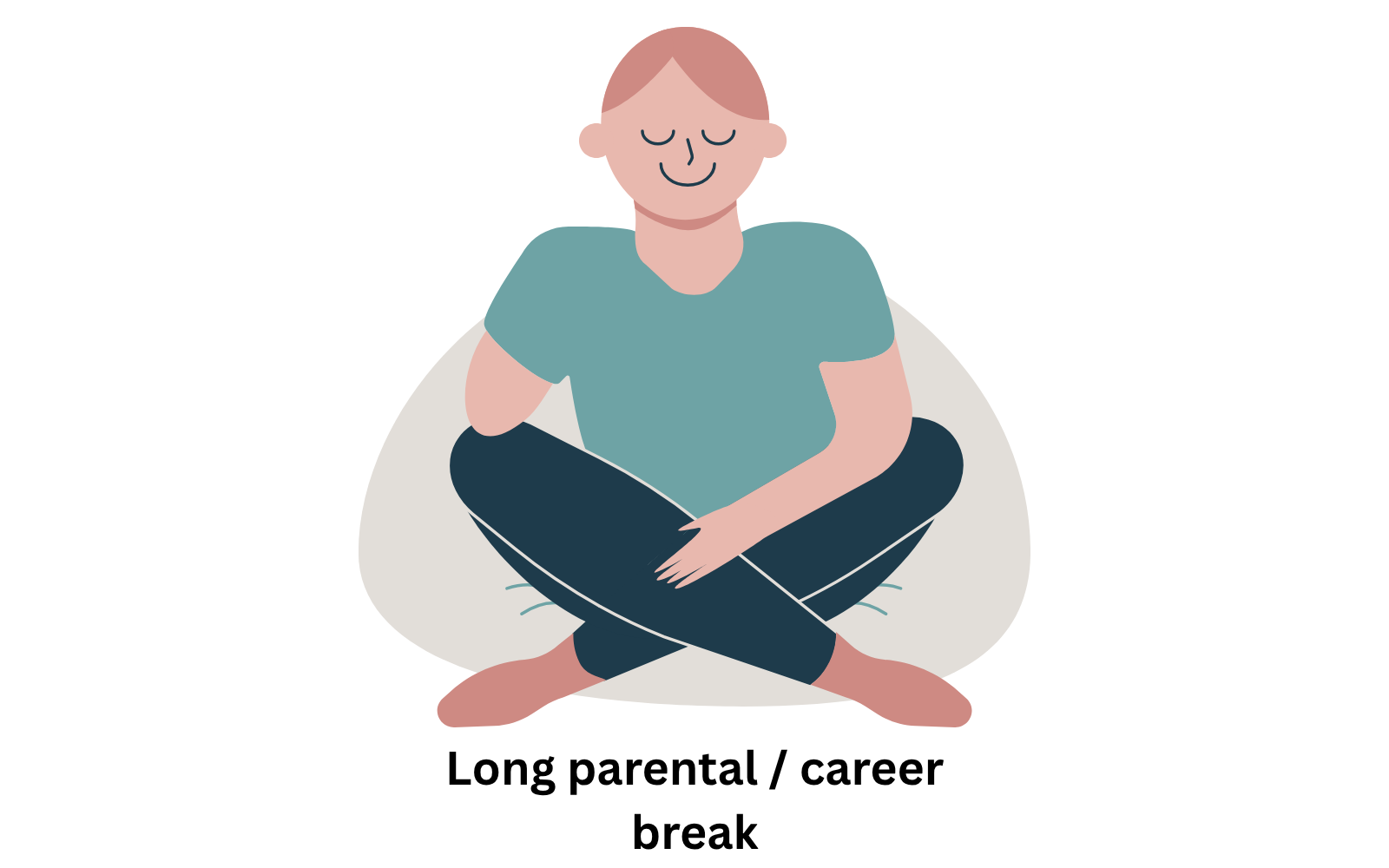 During a long career or parental break, GKV contributions fall to the minimum assessment base of around €231 per month, while the full PKV premium stays due once the employer share falls away