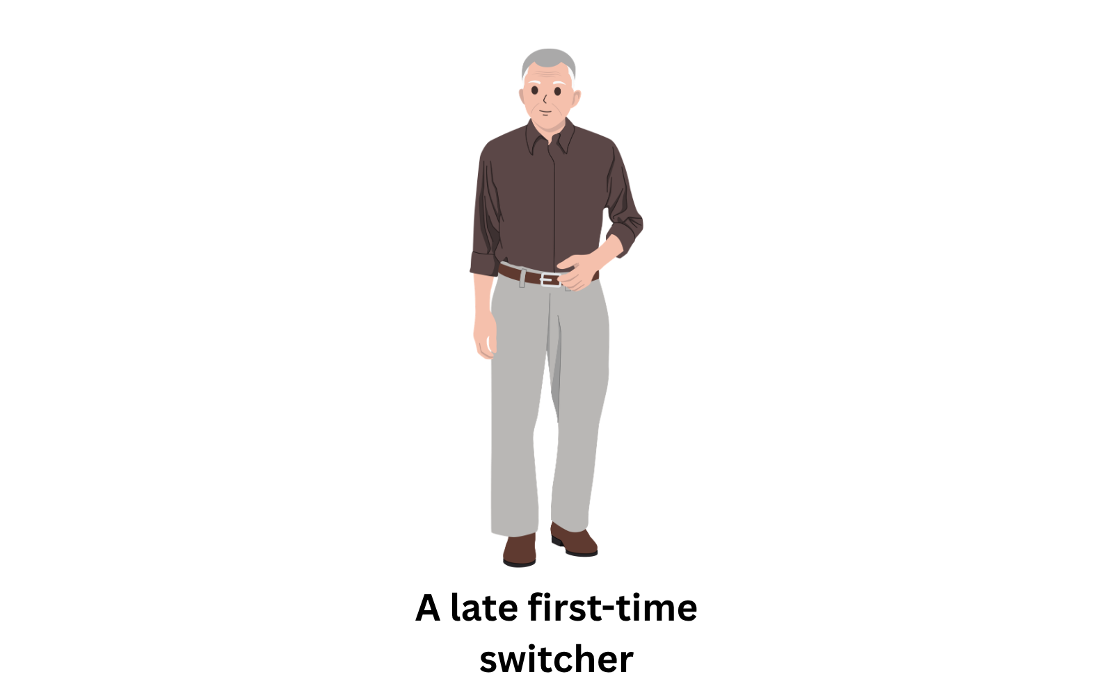The later you join PKV, the less time you have to build old-age reserves between ages 21 and 60, so a late first-time switcher pays a higher premium than a long-standing member of the same age